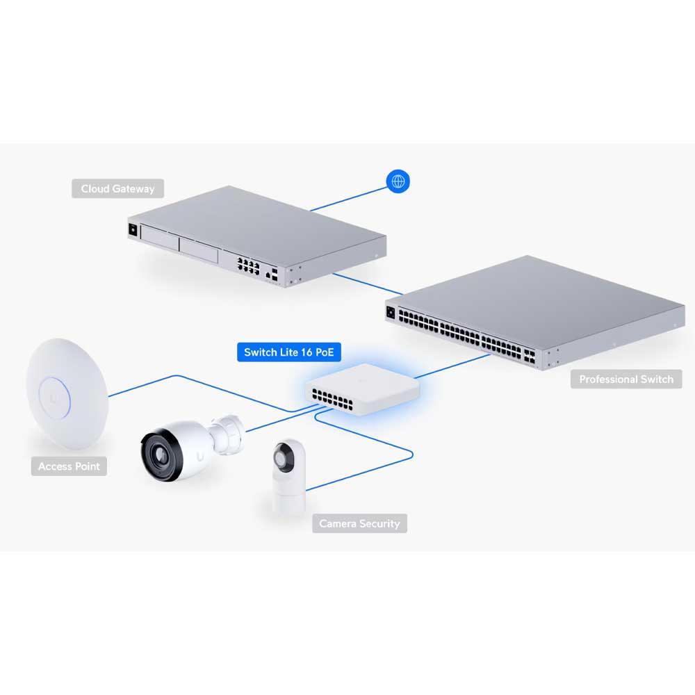 Ubiquiti Lite 16 PoE Switch - USW-LITE-16-POE