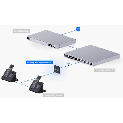 Ubiquiti Analog Telephone Adapter - UT-ATA