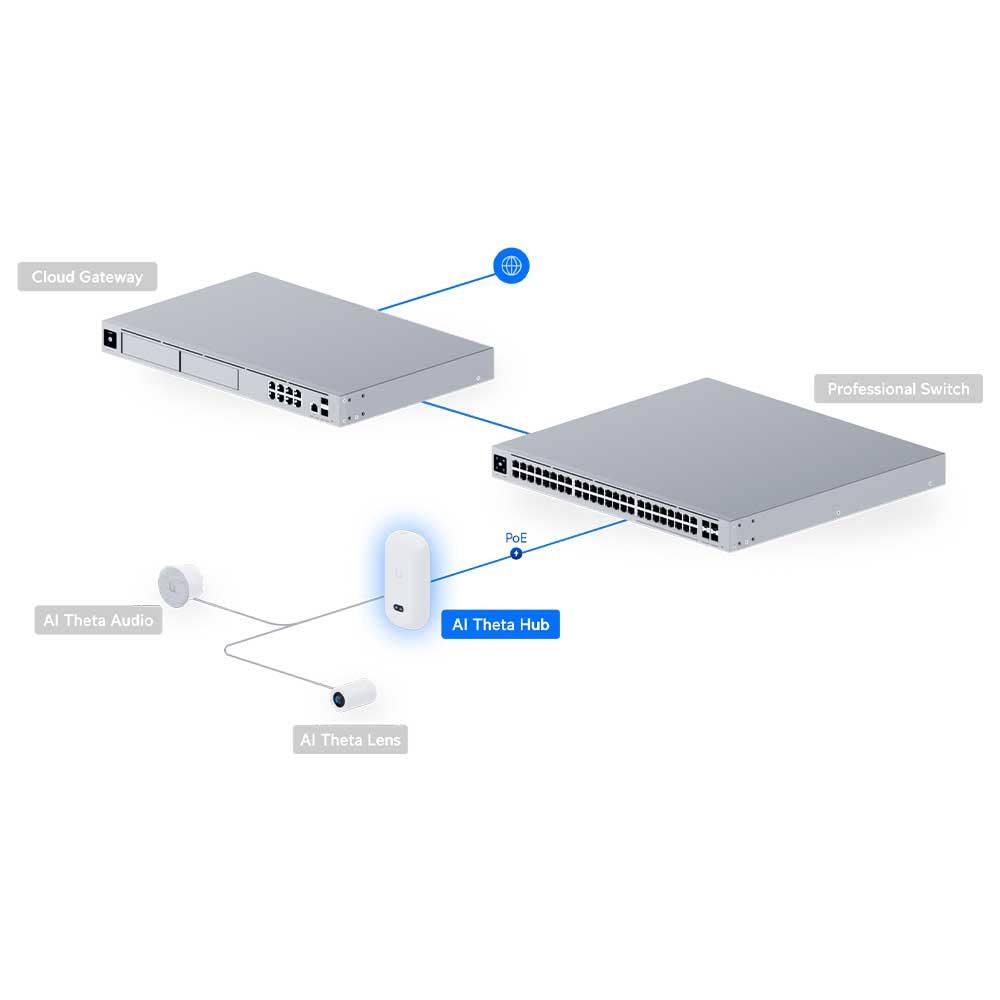 Ubiquiti AI Theta Hub - UVC-AI-THETA-HUB