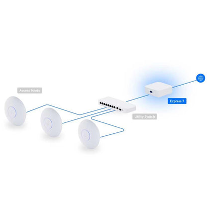 Ubiquiti UniFi Express 7 Cloud Gateway with integrated WiFi 7 - UX7