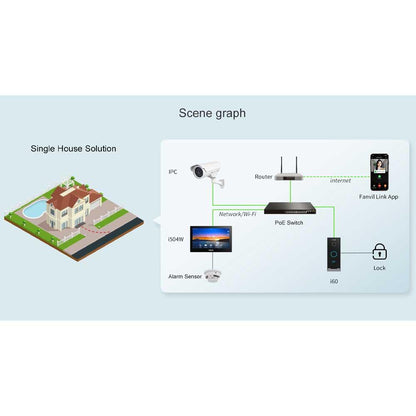 Fanvil VIK-01 Video Intercom Kit